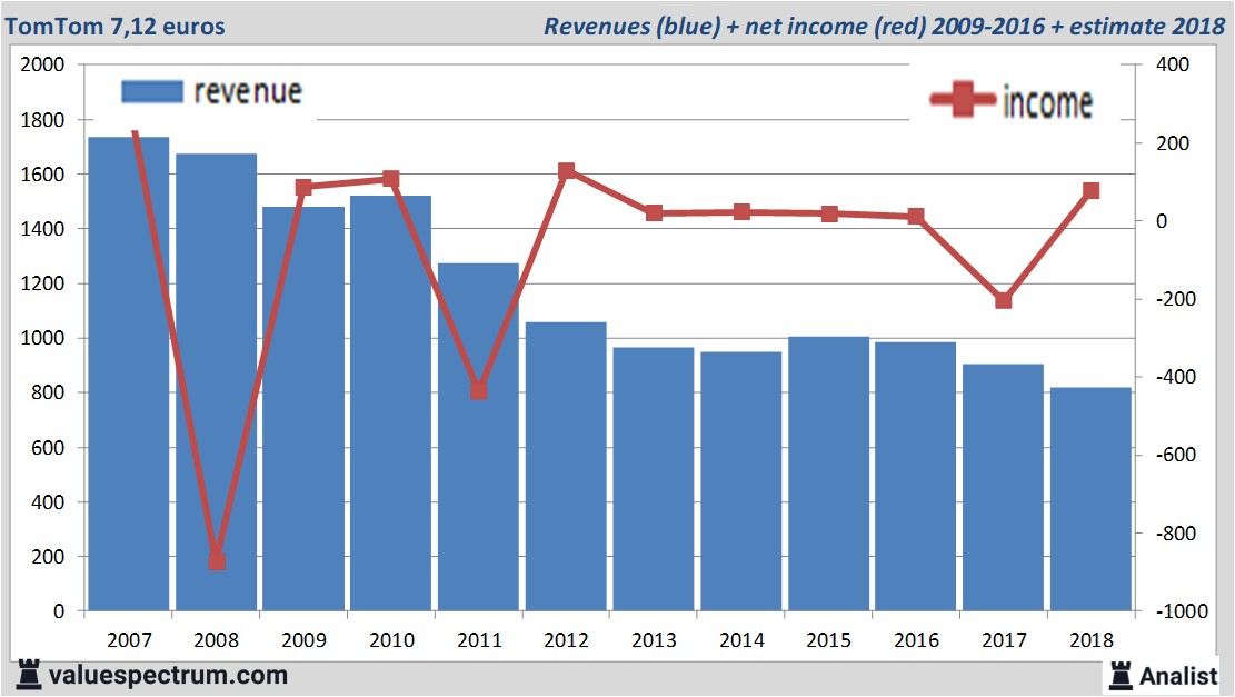 stock graphs