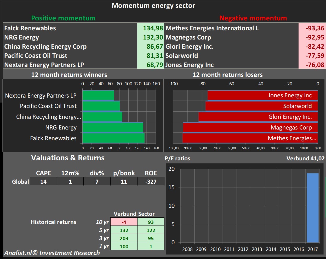 stock price 