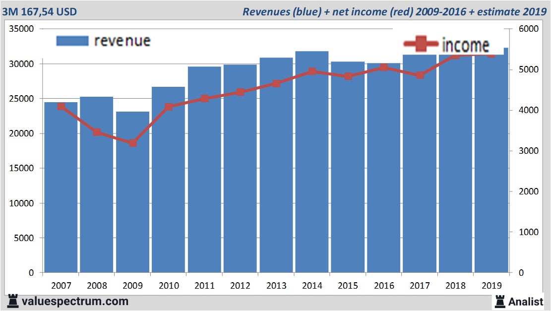 equity research