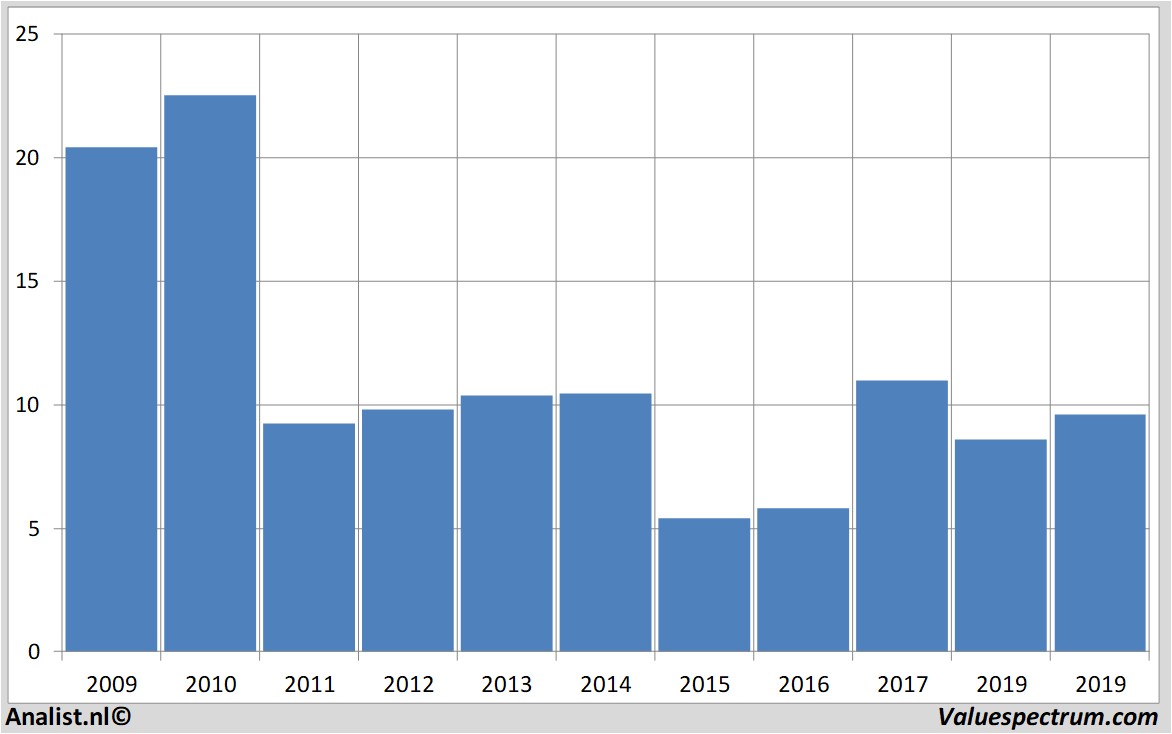 fundamental research aixtron