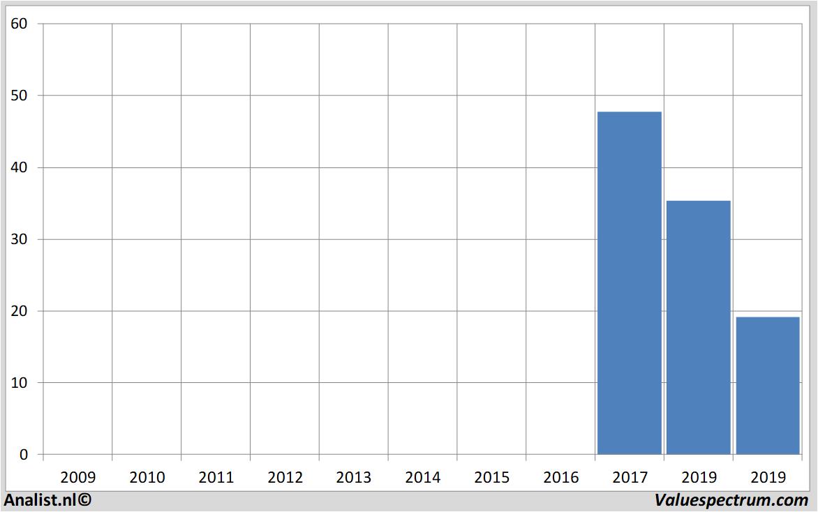 fundamental research alcoa