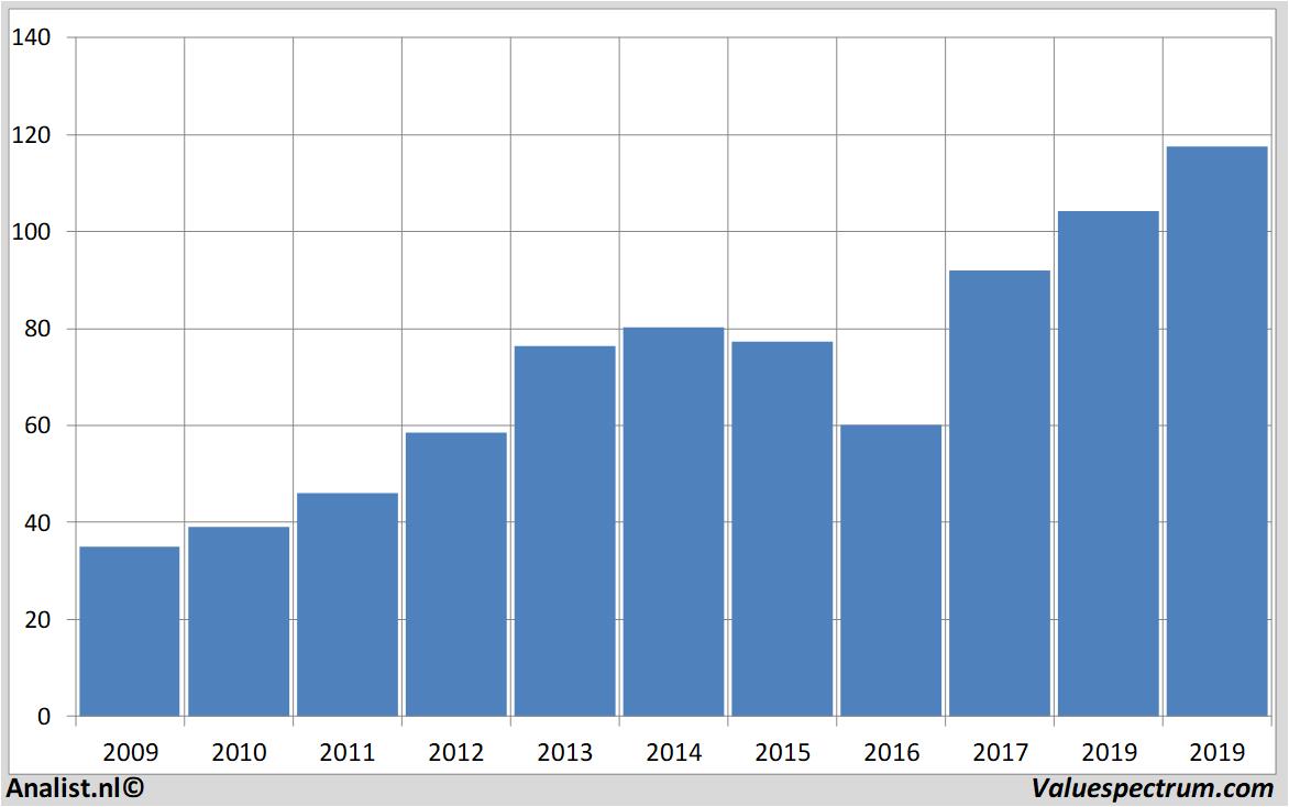 stock analysis americanexpress