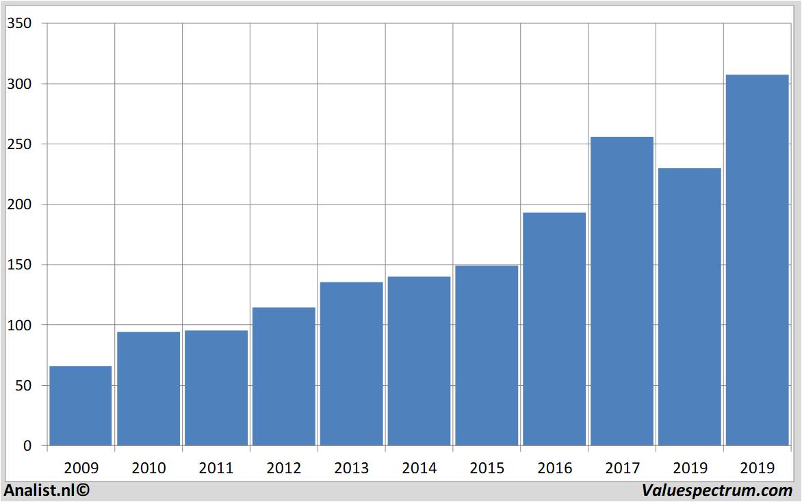 stock price atlascopcoab