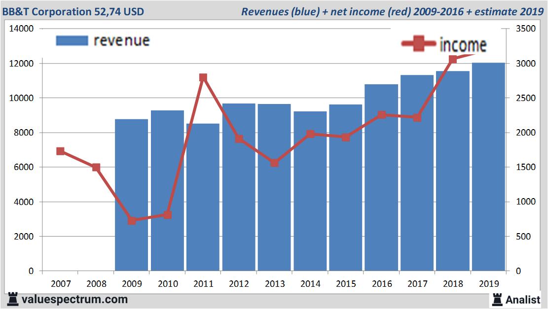 equity research