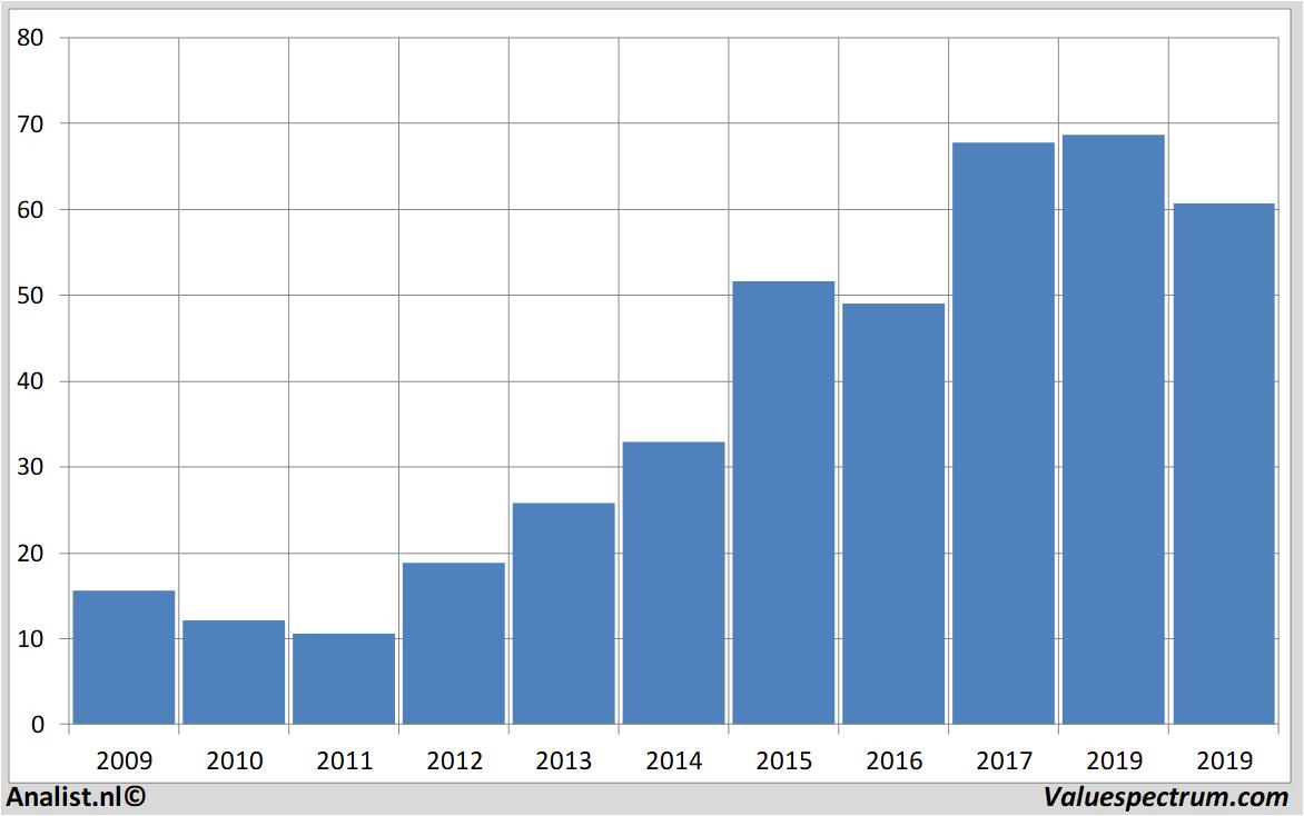 stock analysis bbbiotech