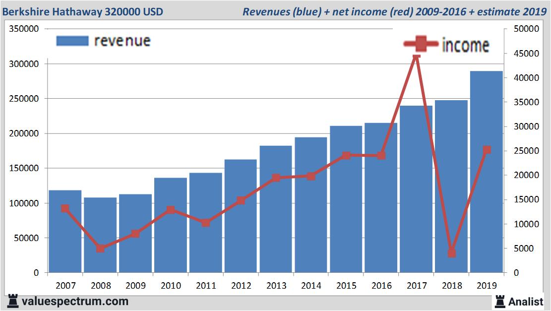 equity research