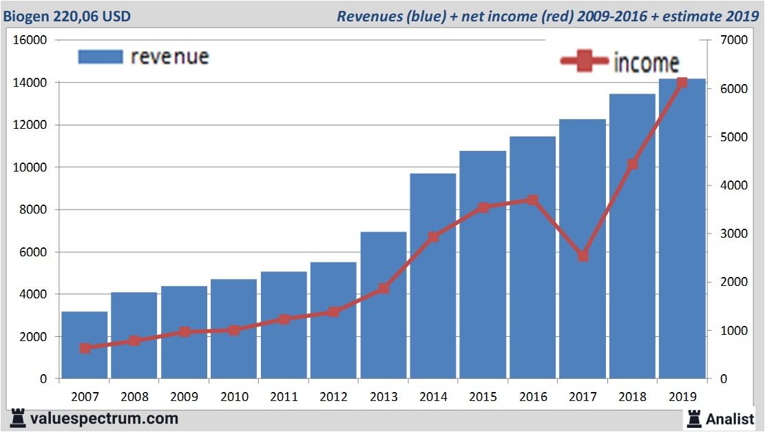 stock graphs