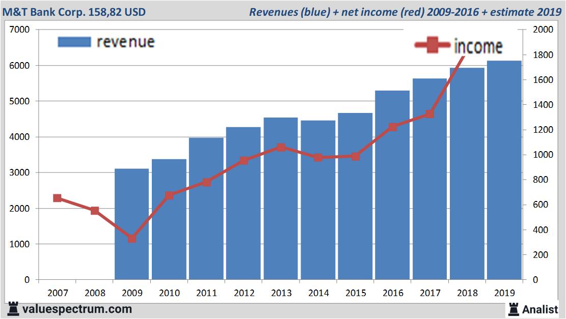 stock graphs