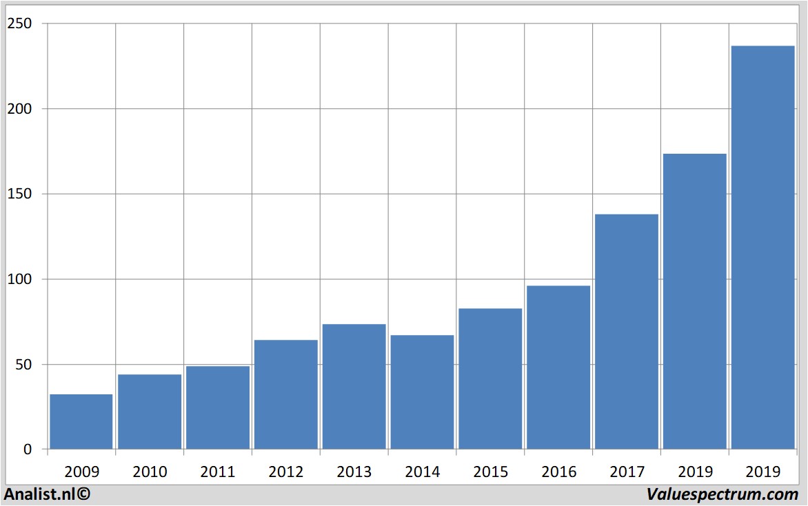 financial analysis mtuaeroengines