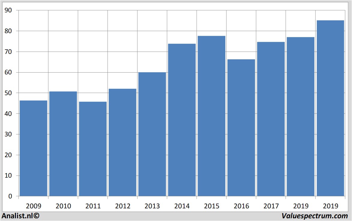 fundamental research novartis