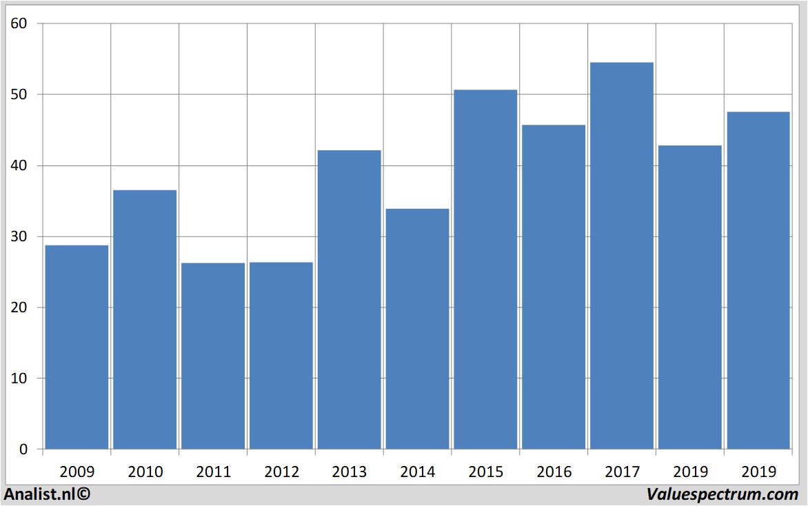 fundamental data randstad