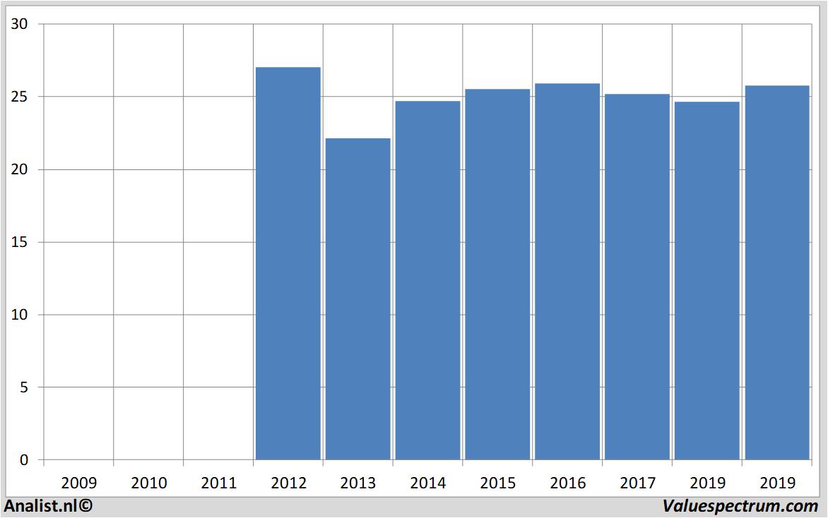 historical stocks stanleyblack&deckerinc