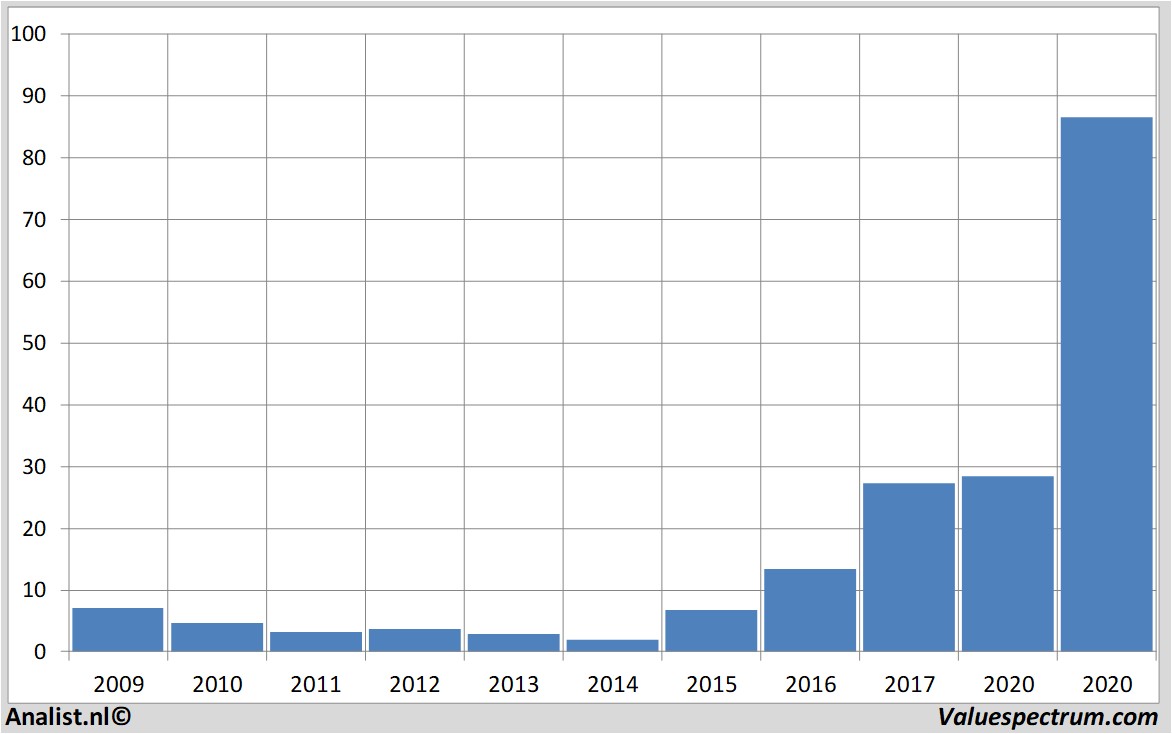 equity research advancedmicrodevices