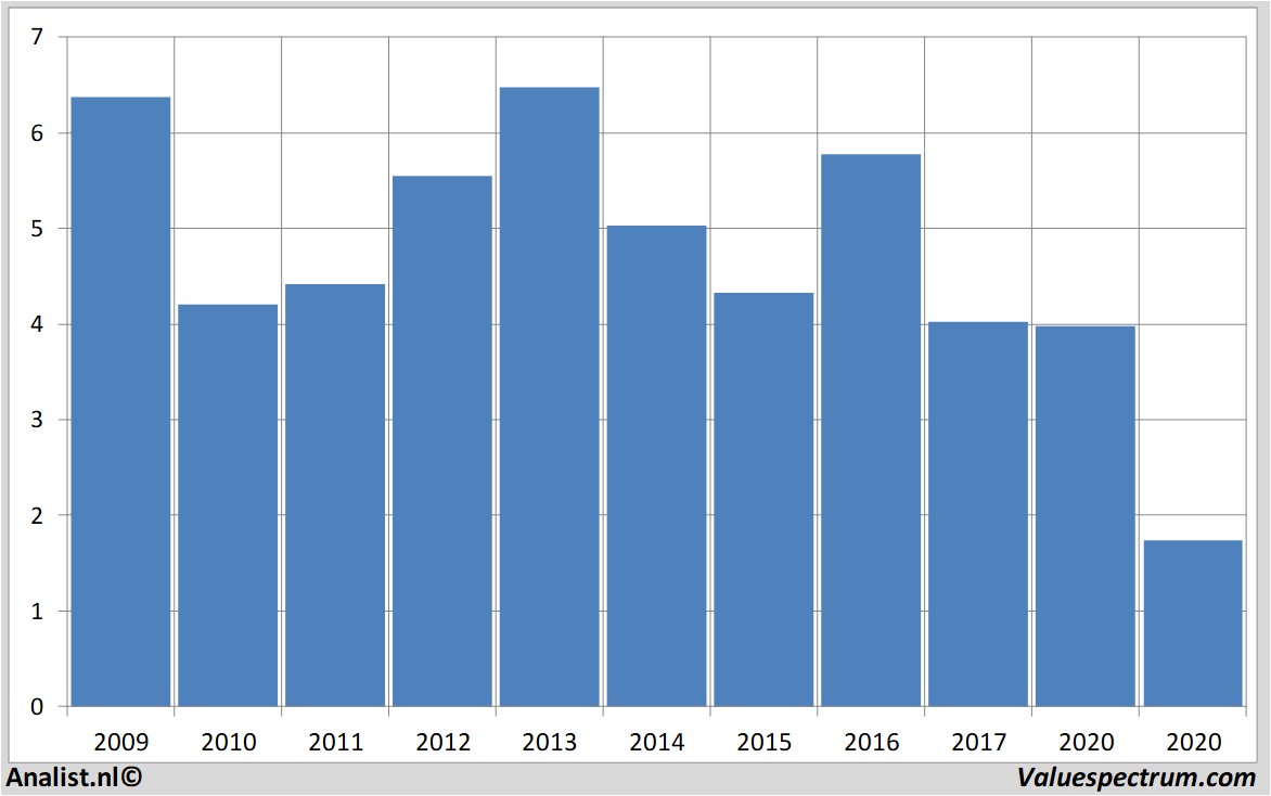 fundamental research bancosantander