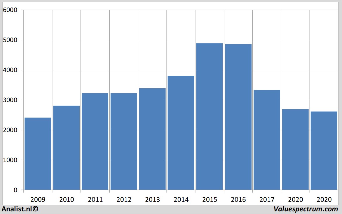 stock britishamericantobacco