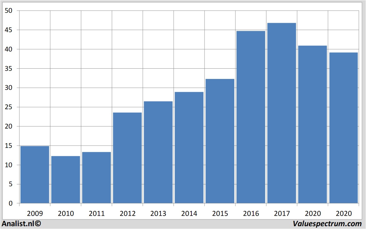 fundamental research charlesschwab