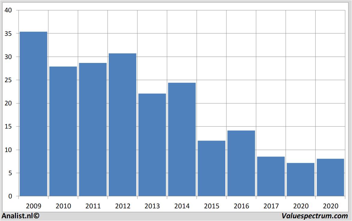 fundamental research deutschebank