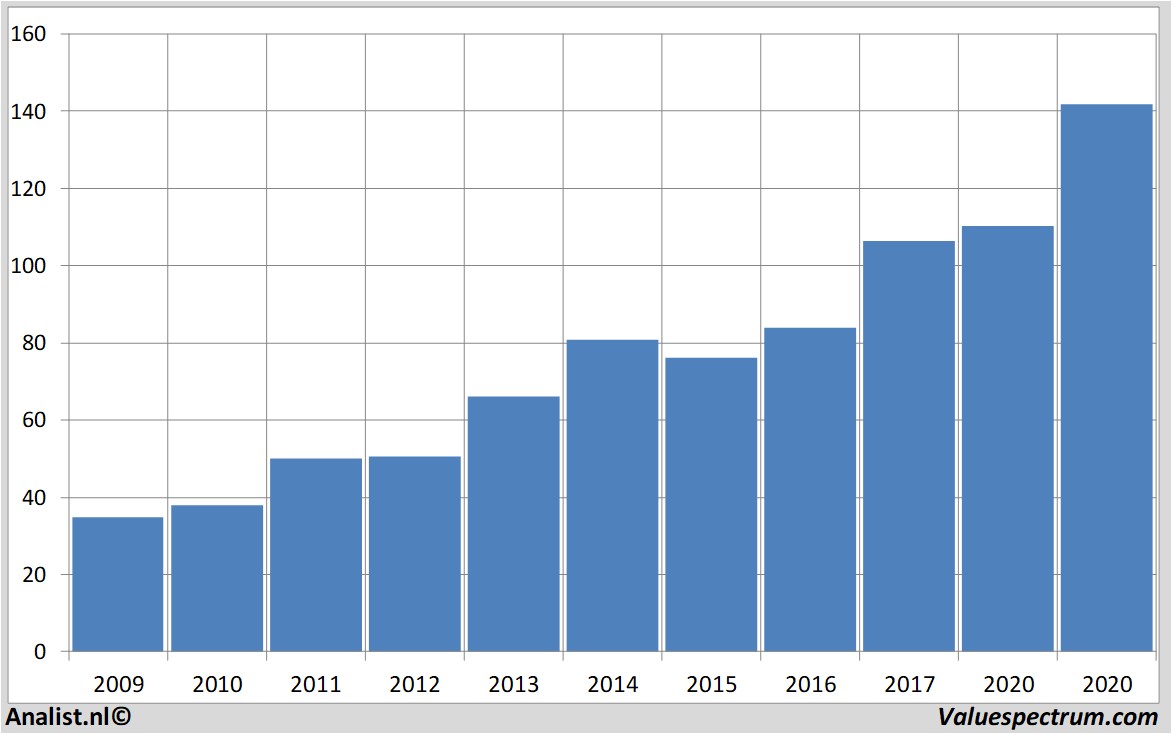 equity research elililly