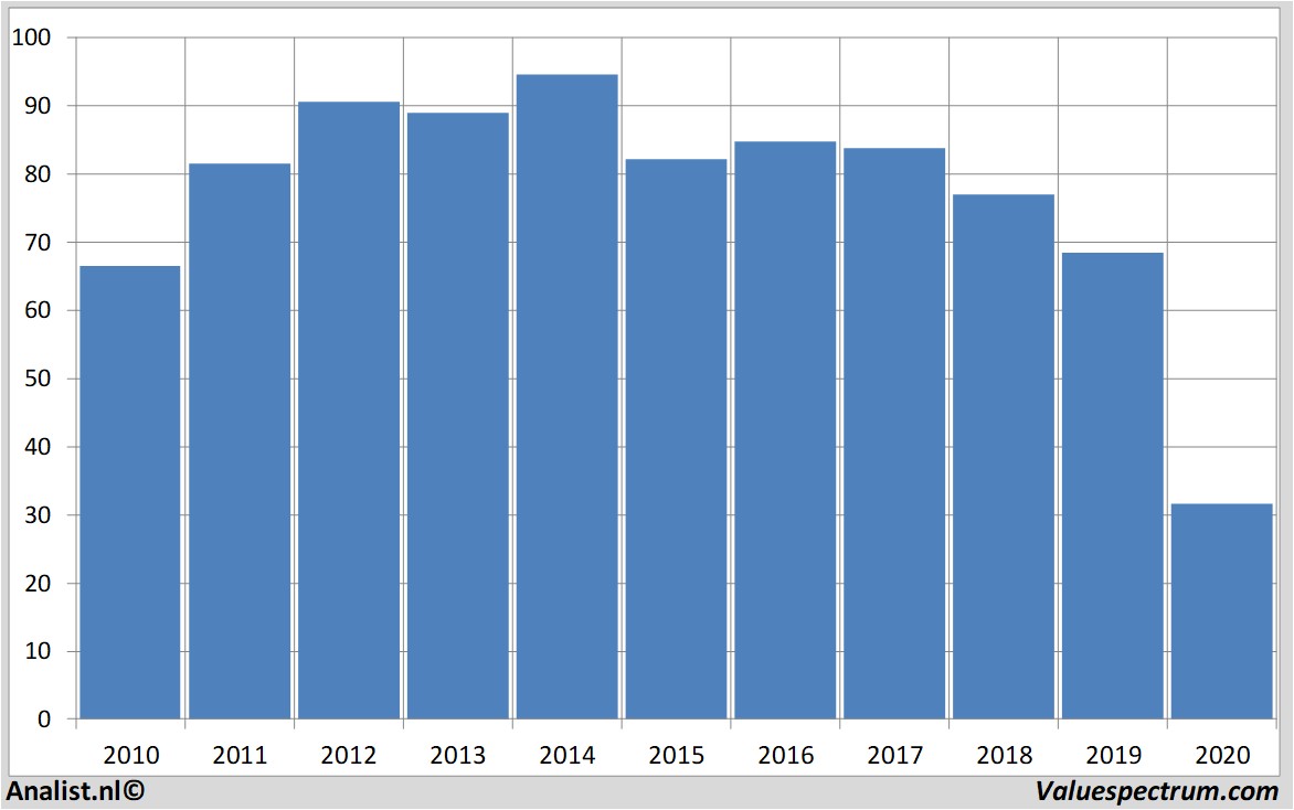 stock analysis exxonmobil