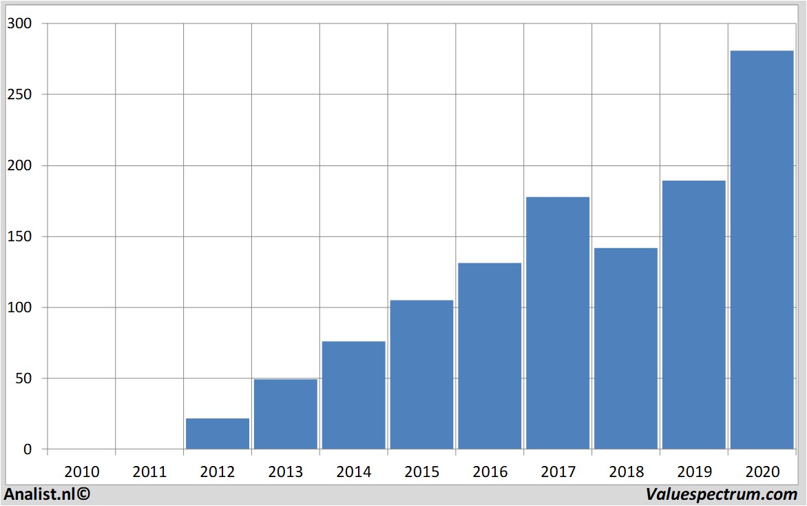 equity research facebook