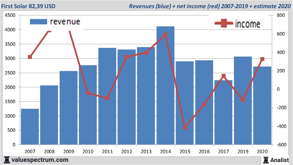 fundamantele data