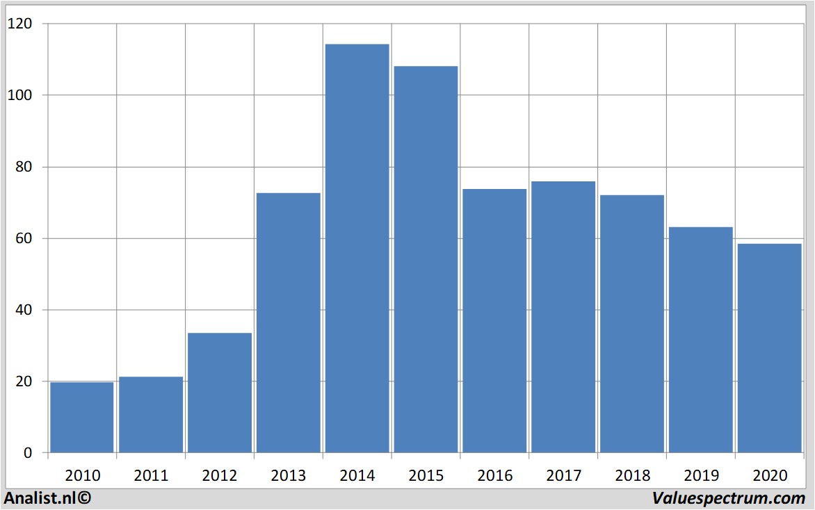 stock gileadsciences