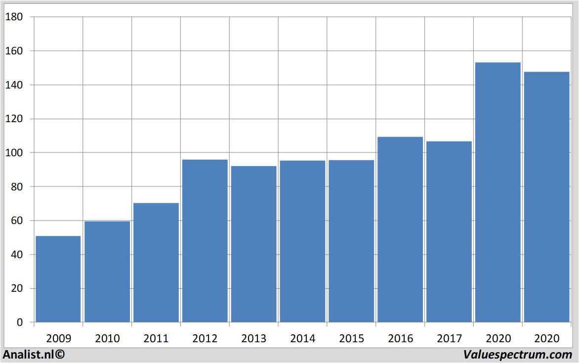 stock prices hersheyco