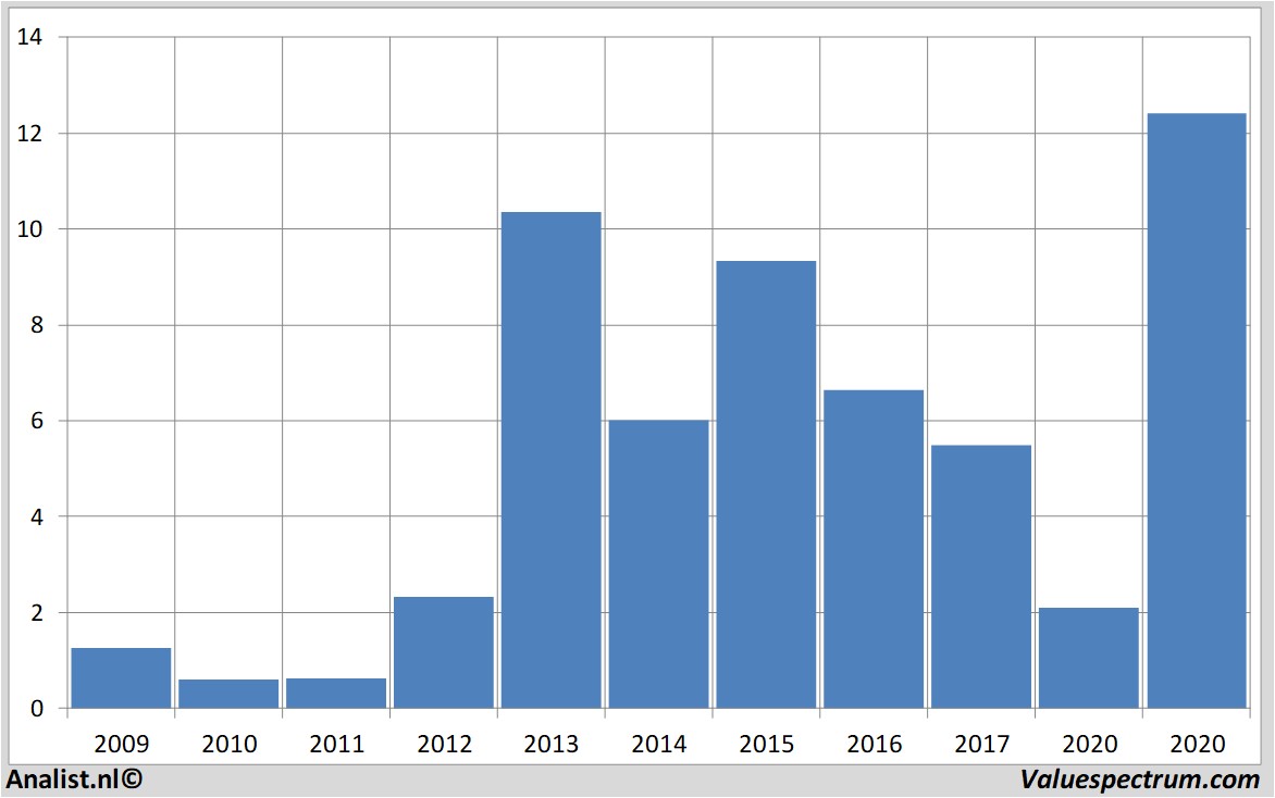 stock price inoviopharmaceuticalsinc