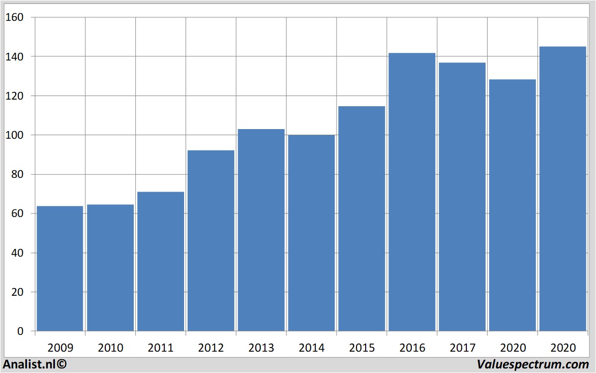 fundamental research johnson&johnson