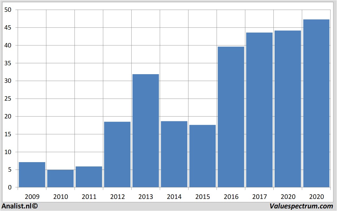 fundamental research microntechnology