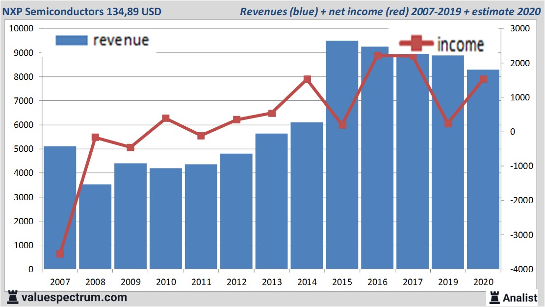 fundamantele data