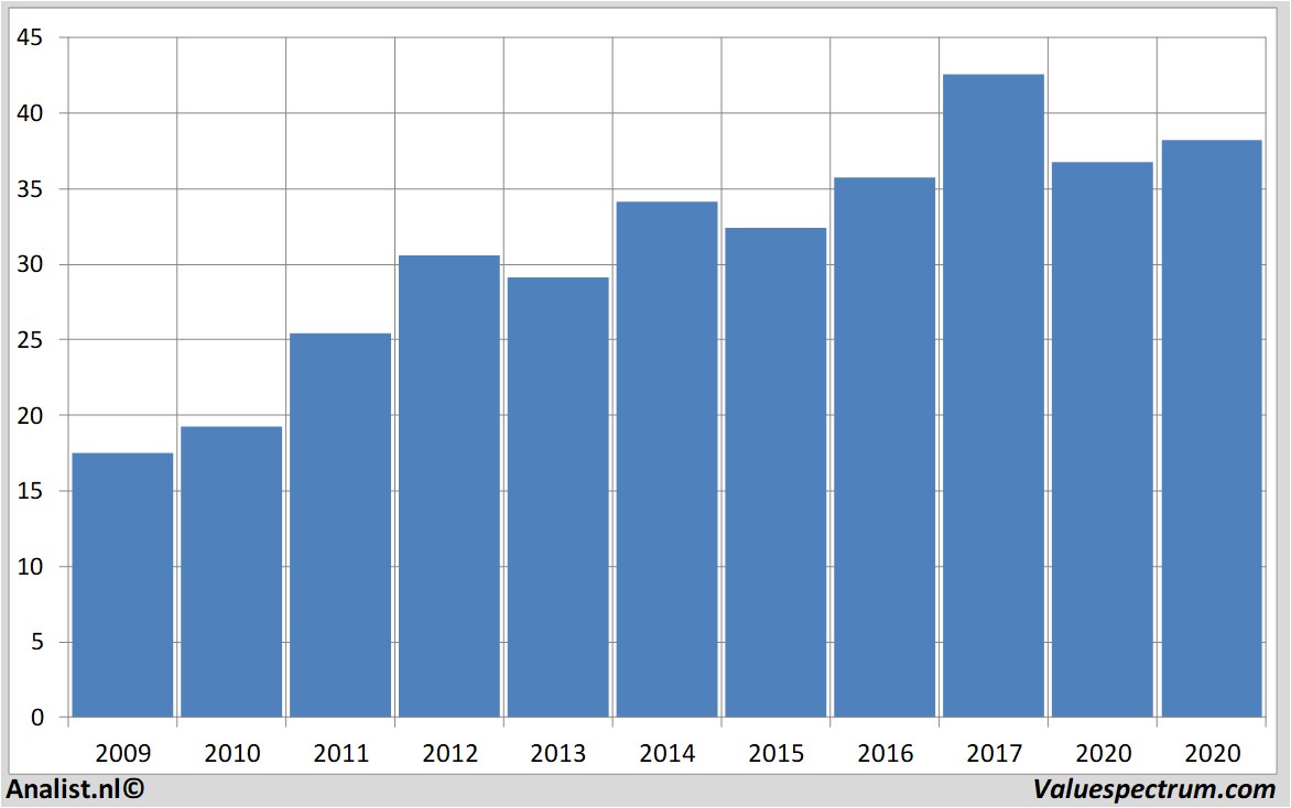 equity research pfizer