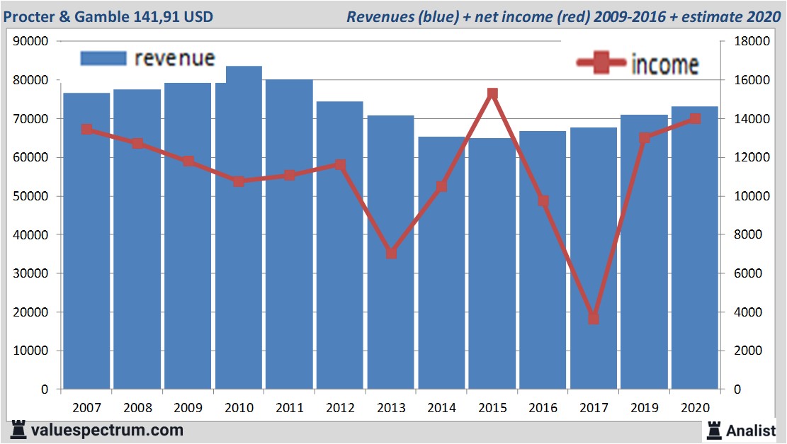 fundamantele data