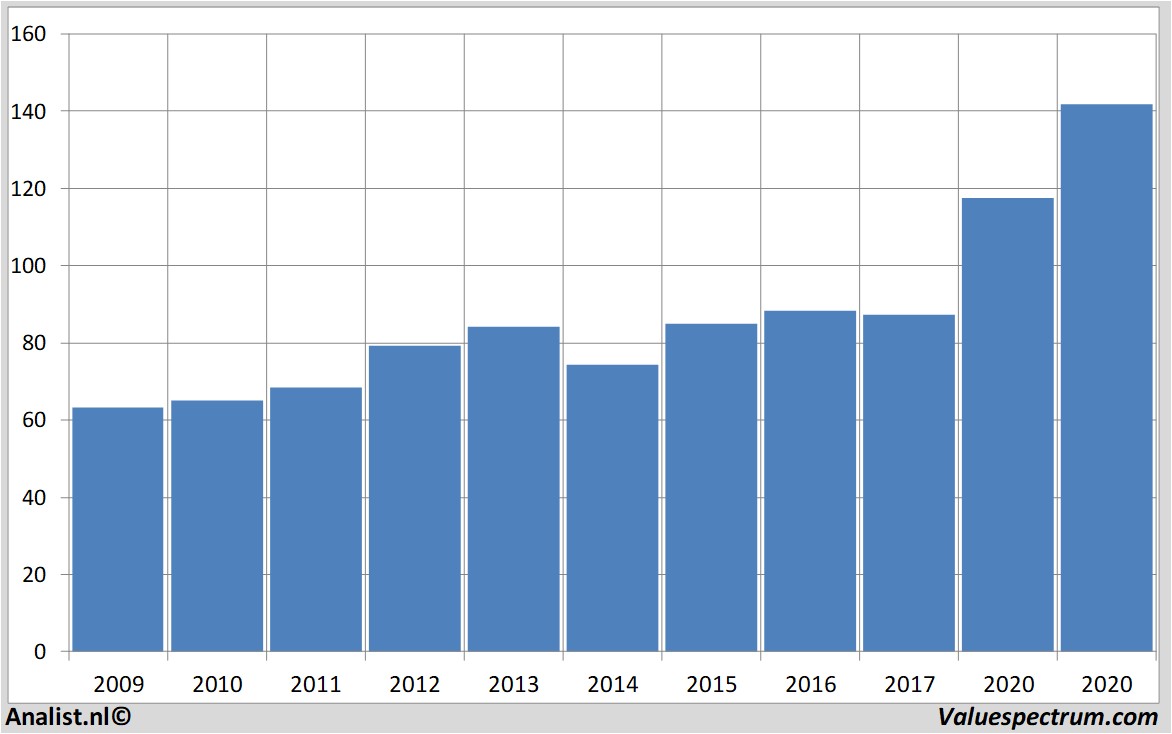 fundamental research procter&gamble