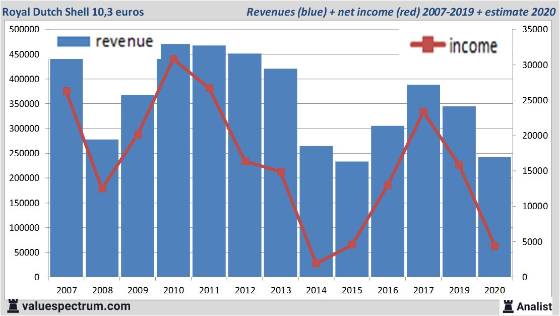 fundamantele data