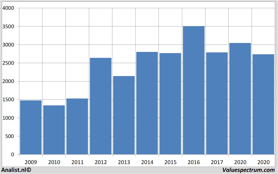 fundamental research schroders