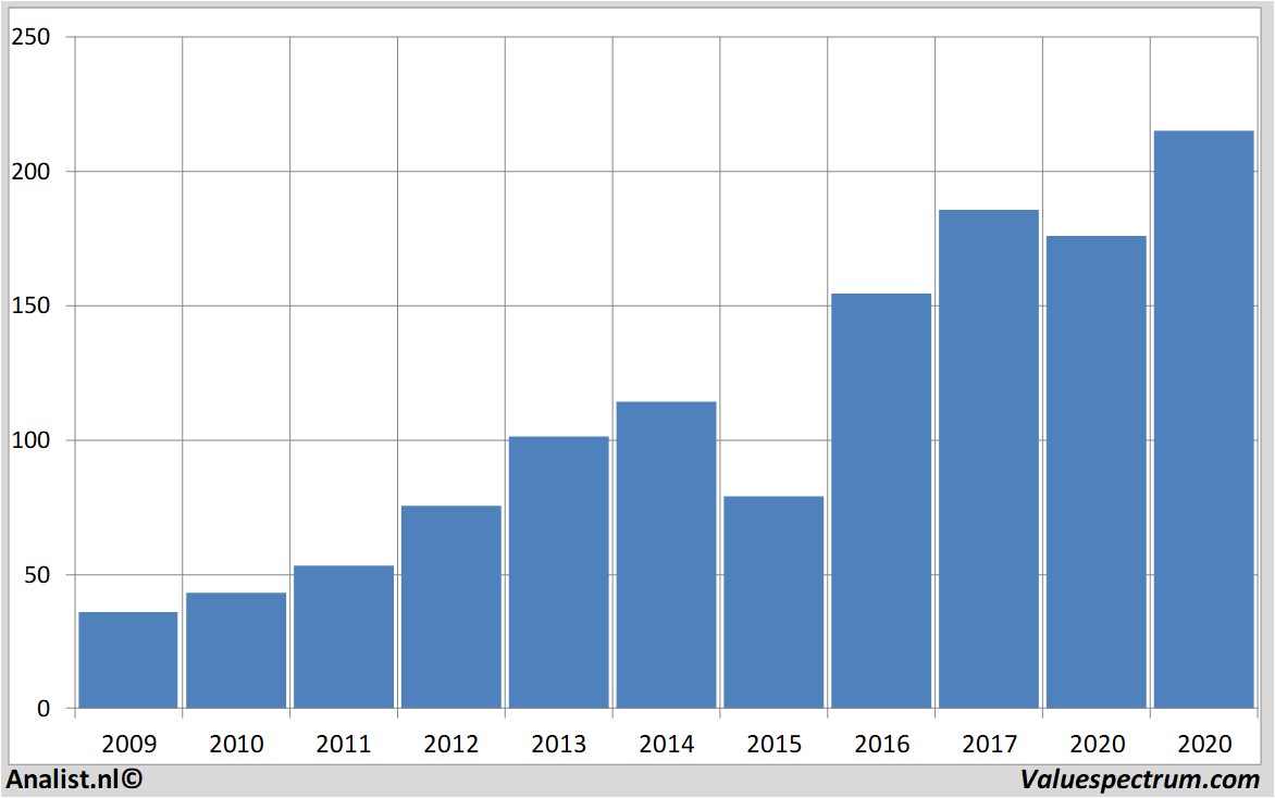 fundamental research vertexpharma