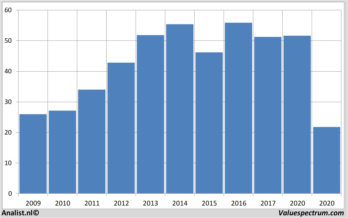 stock price wellsfargo