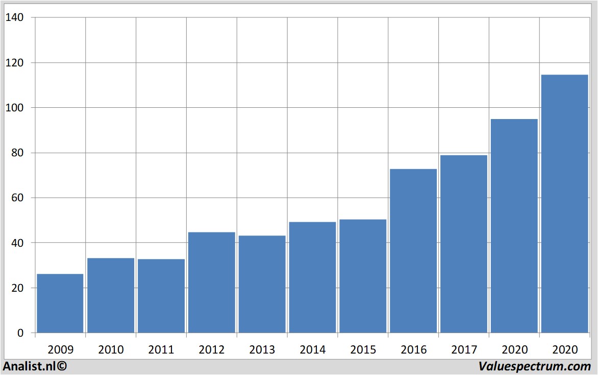 stock price xilinx