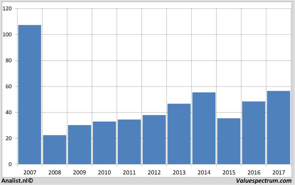 historical stocks garmin