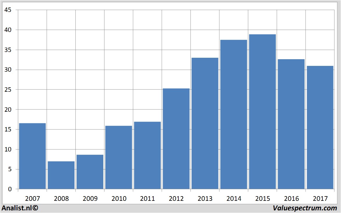 stock libertyglobal