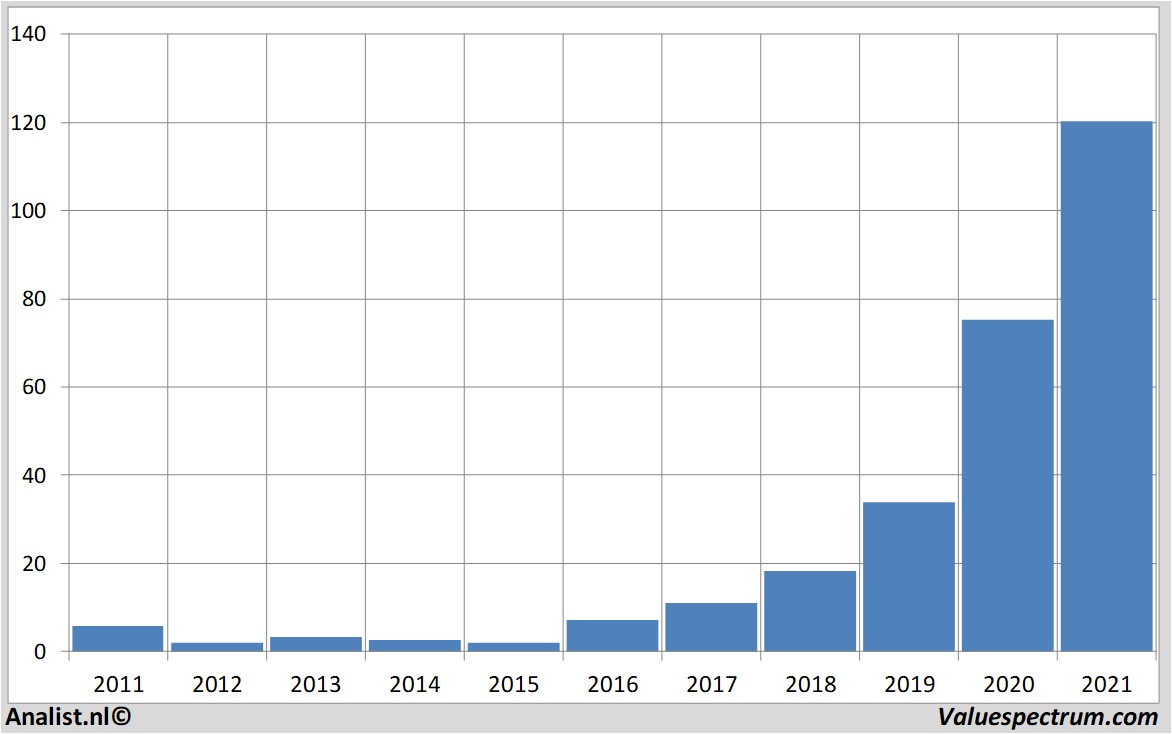 equity research advancedmicrodevices