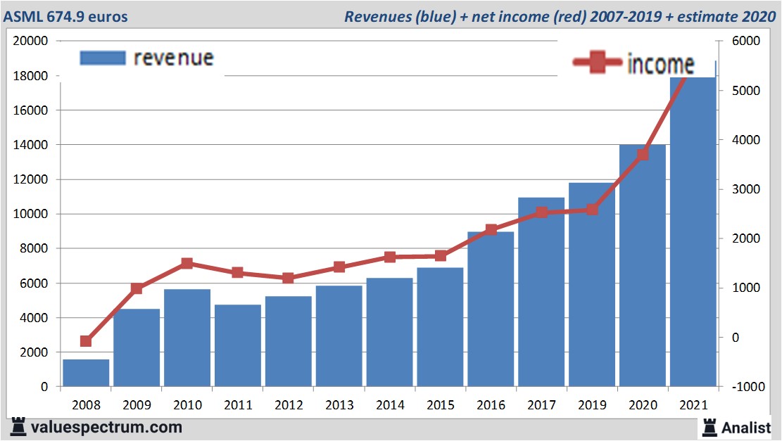 financi&amp;amp;amp;amp;euml;le analyse