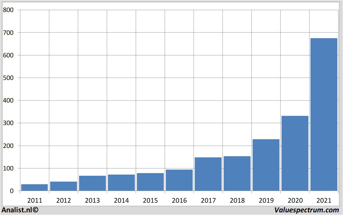 fundamental research asml