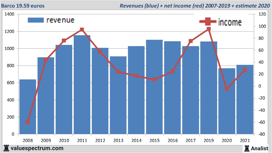 financi&amp;amp;amp;amp;euml;le analyse