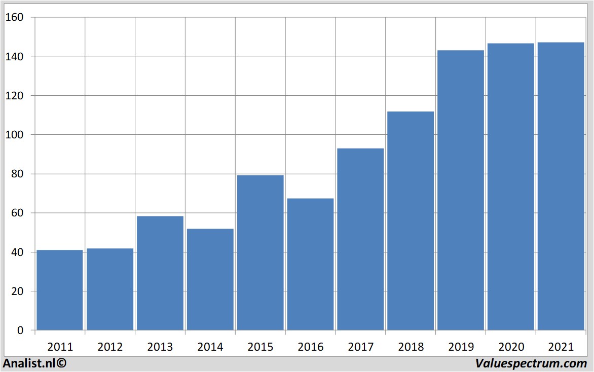 equity research deutscheboerse