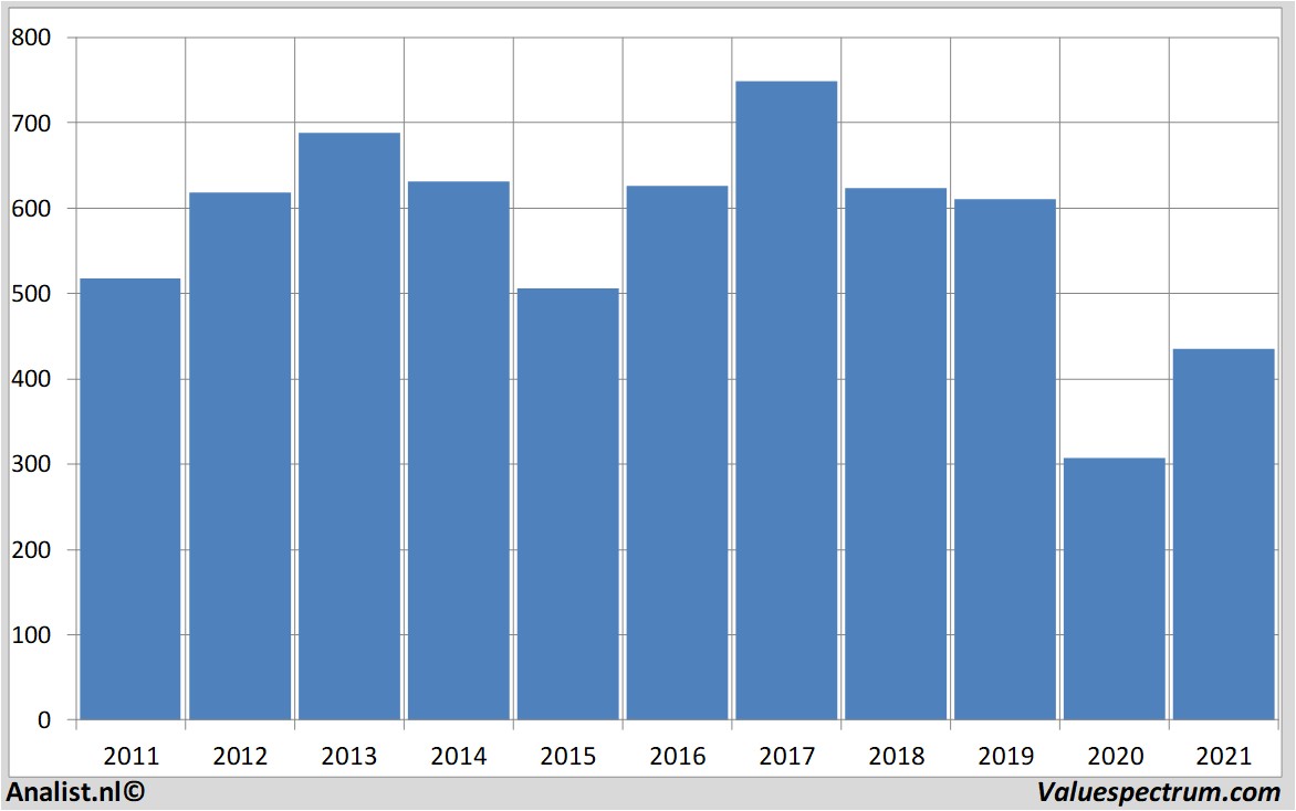 fundamental data hsbc