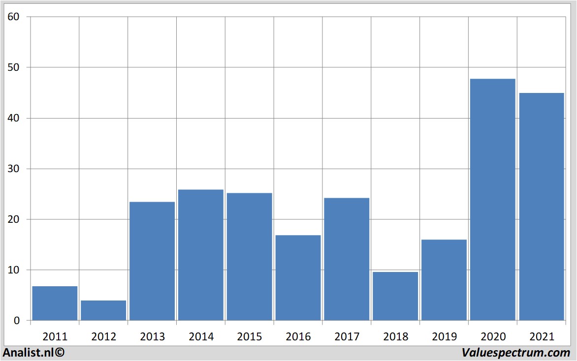 fundamental research jinkosolarholdingcoltd