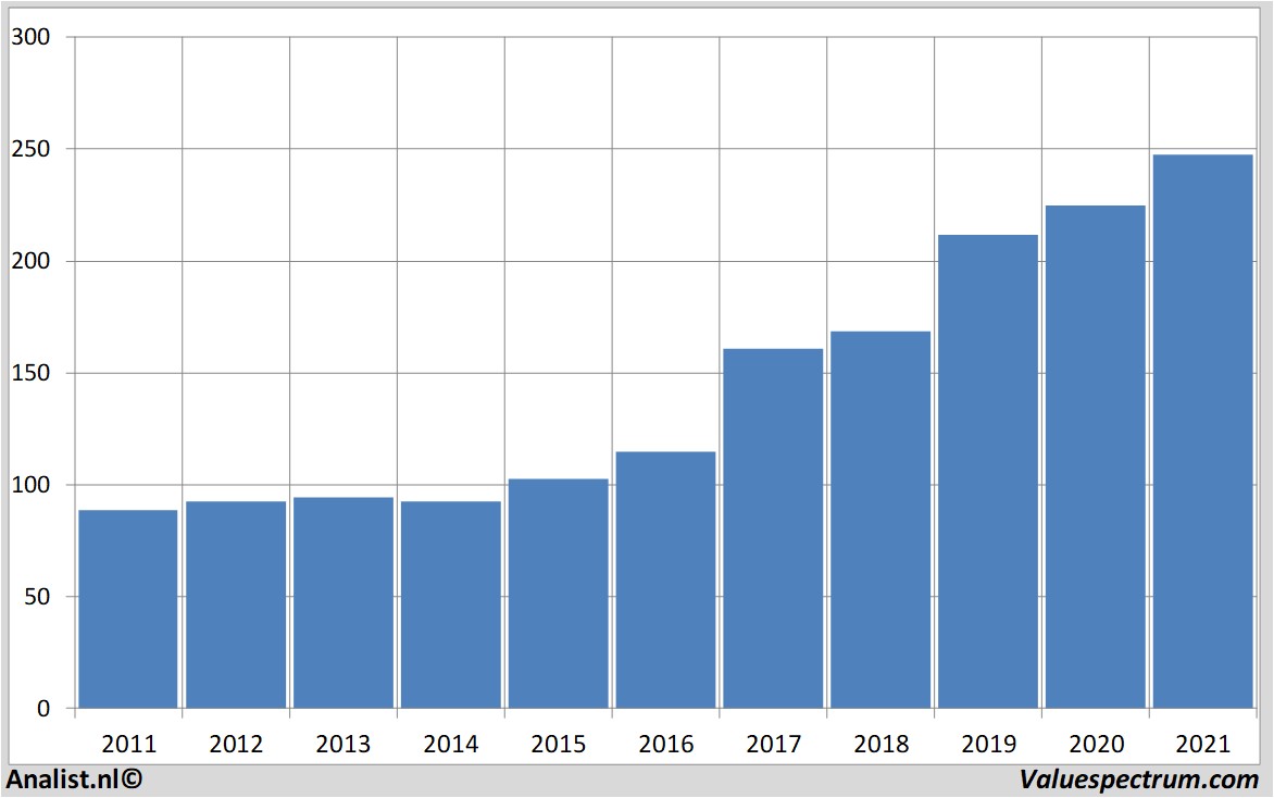 stock graphs mcdonald's