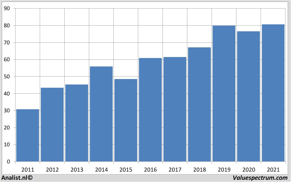 fundamental research merck&co